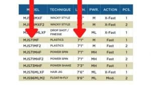 What Do The Numbers & Letters Mean On A Fishing Rod? – Backcountry Cariboo